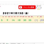 予想数字 第402回 LOTO7 ロト7 2021年1月15日 (金) HiromiTV