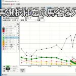 【地方競馬オッズAnalyzer】時系列グラフ