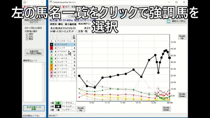 【地方競馬オッズAnalyzer】時系列グラフ