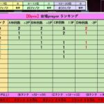 ＤＱＸ勢専用　Apexギャンブル　【Dpex】 今回より出場者ランク格付けor出場報酬制度有！