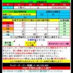 ロト６予想 1599回 (7/1)★Chance３億円