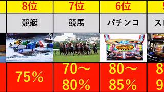 【マカオカジノ】ギャンブルの還元率ランキング