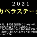 【ゼロ太郎】「カペラステークス2021」出走予定馬・予想オッズ・人気馬見解