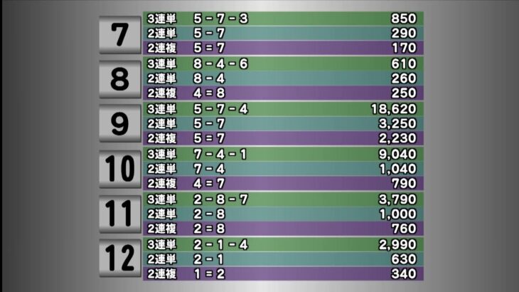 飯塚オートレース中継 2022年1月13日 オッズパーク杯争奪戦Vol.2    最終日