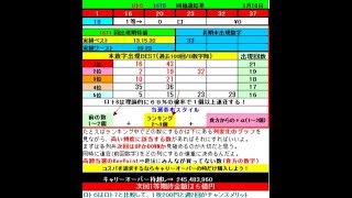 ロト６予想 1671回 (3/14)★Chance5億円