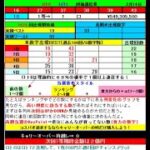 ロト６予想 1672回 (3/17)★Chance2億円