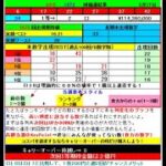 ロト６予想 1673回 (3/21)★Chance2億円