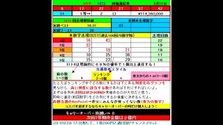 ロト６予想 1673回 (3/21)★Chance2億円