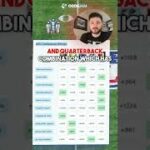 NFL Futures Odds | NFL Betting Analysis #shorts