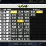 【スターホースポケット＋】スターオンアイズ8戦目ドバイターフオッズ1.1倍1番人気