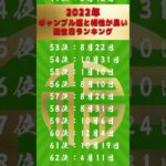 【金運ランキング】2022年 ギャンブル運と相性が良い誕生日ランキングTOP100 #Shorts / 金運 / ランキング/ ranking