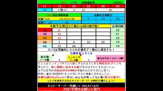 ロト６予想 1780回 (4/3)★Chance６億円