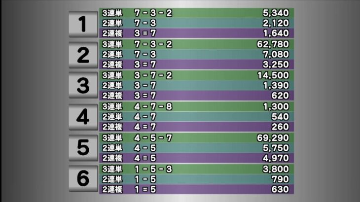 飯塚オートレース中継 2023年3月22日 オッズパーク杯争奪戦Vol.3　1日目