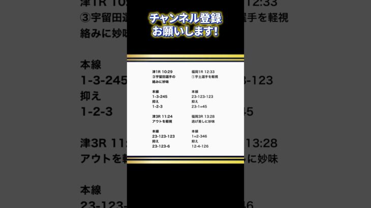 4/19 #ボートレース #競艇 #ギャンブル #予想 #妙味 #ボート