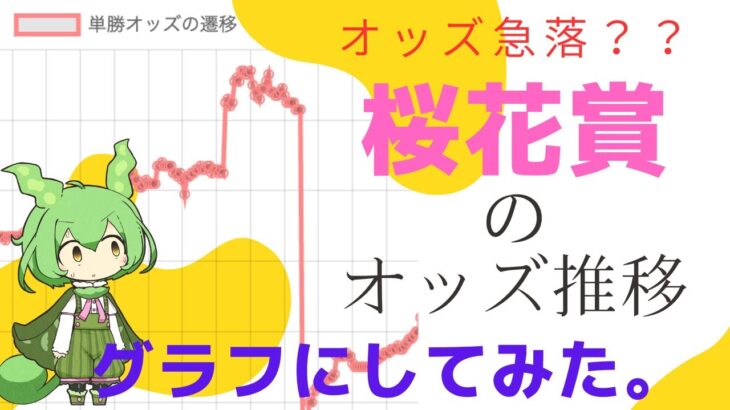 桜花賞のオッズ推移グラフにしてみた。