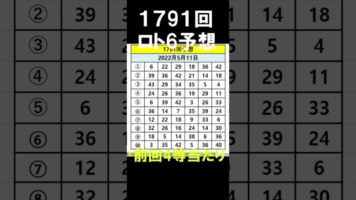前回４等当たり。日本 ロト6(1791回)当選番号の予想。