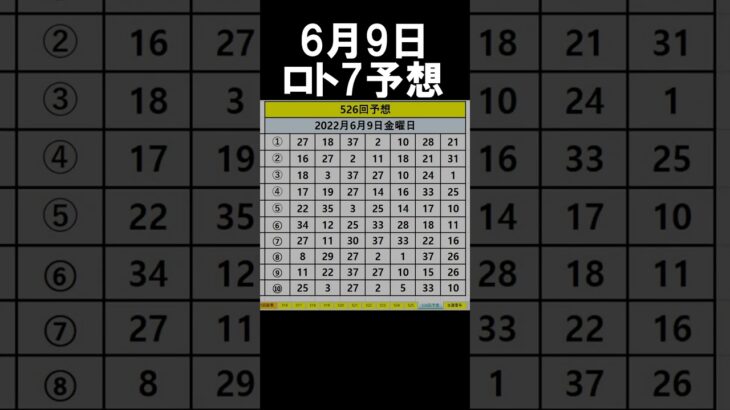 日本 ロト7(526回)当選番号の予想。LOTO7 6月9日(金曜日)対応ロト7攻略法